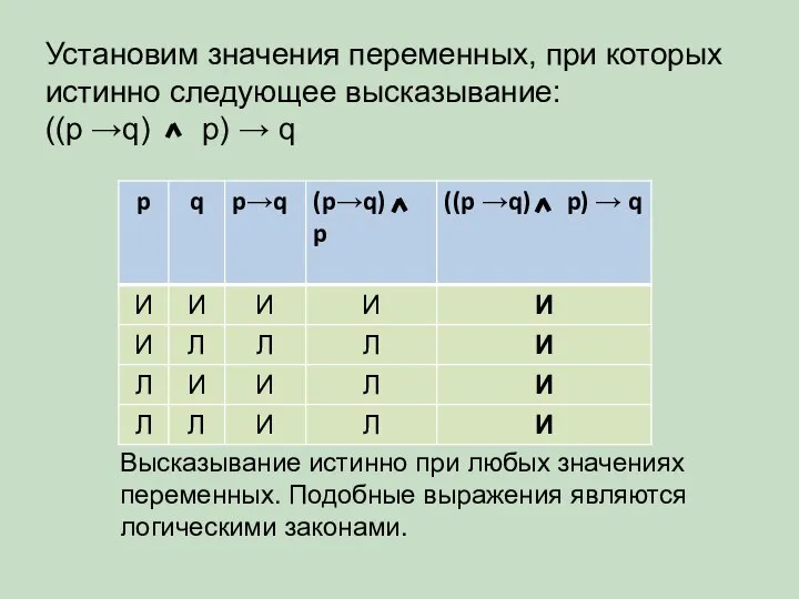 Высказывание истинно при любых значениях переменных. Подобные выражения являются логическими законами.