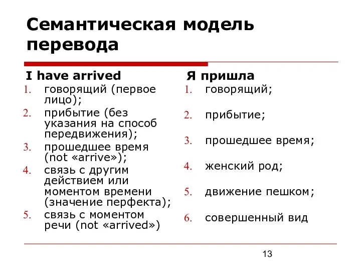 Семантическая модель перевода I have arrived говорящий (первое лицо); прибытие (без