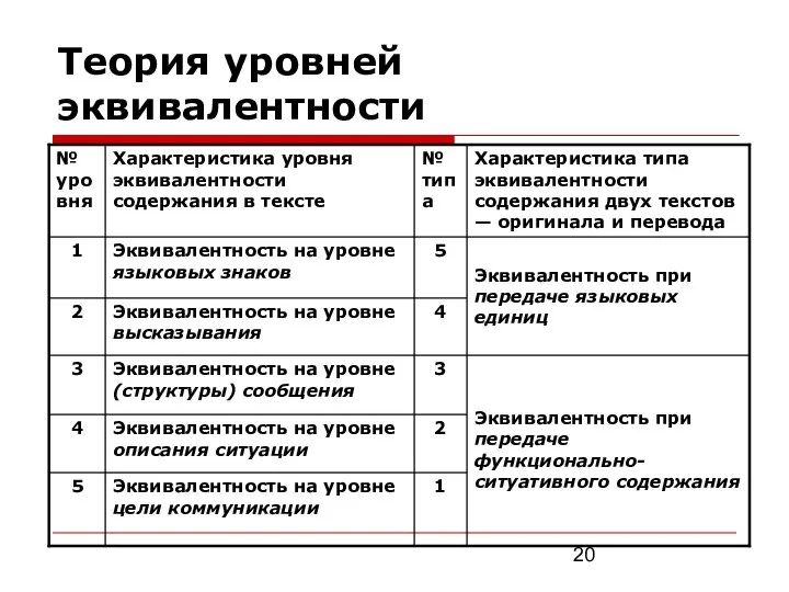 Теория уровней эквивалентности