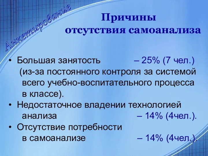 Анкетирование Большая занятость – 25% (7 чел.) (из-за постоянного контроля за