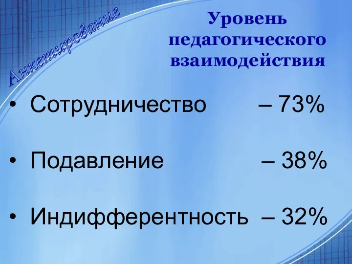 Анкетирование Уровень педагогического взаимодействия Сотрудничество – 73% Подавление – 38% Индифферентность – 32%