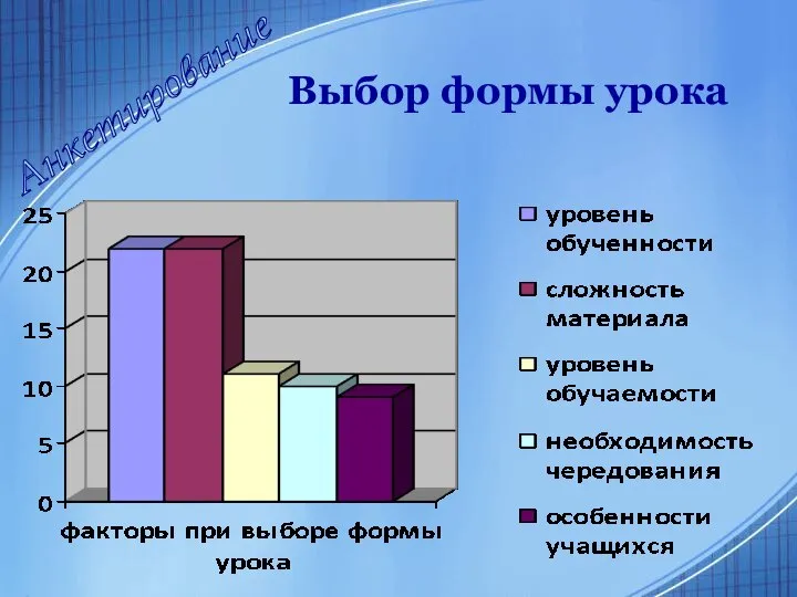 Анкетирование Выбор формы урока