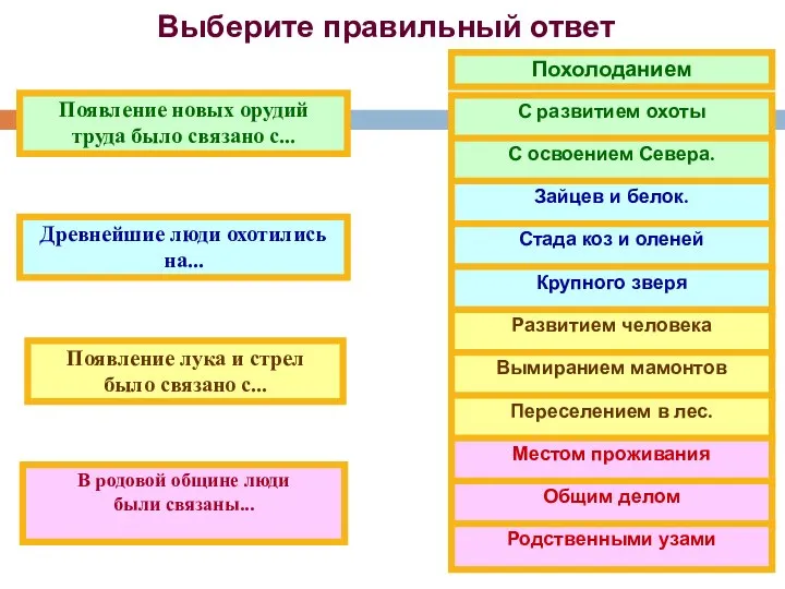 Выберите правильный ответ Появление новых орудий труда было связано с... Древнейшие