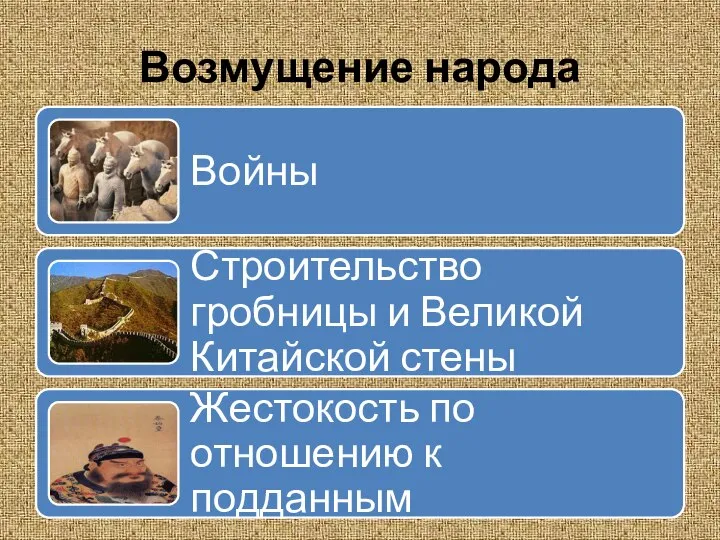 Возмущение народа