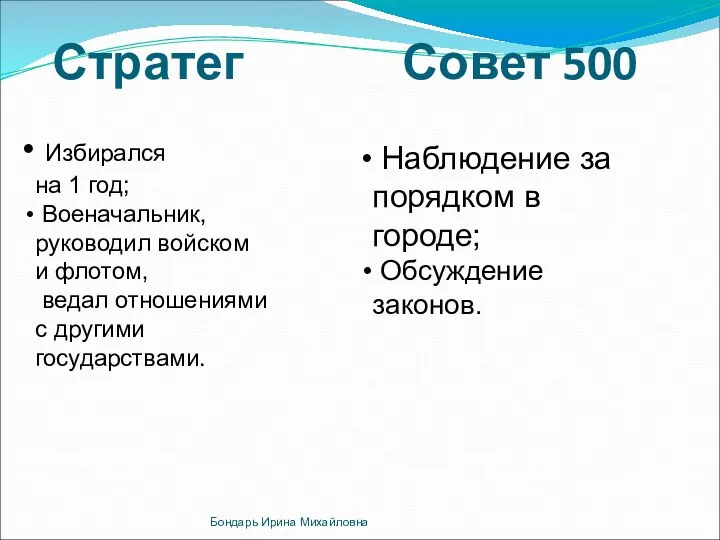 Избирался на 1 год; Военачальник, руководил войском и флотом, ведал отношениями