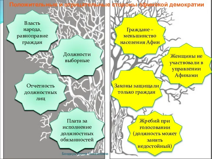 Положительные и отрицательные стороны афинской демократии Власть народа, равноправие граждан Жребий