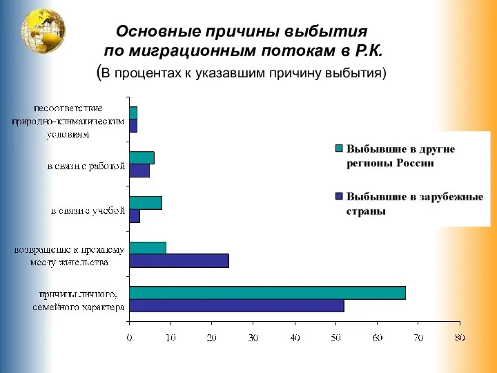 Основные причины выбытия по миграционным потокам в Р.К. (В процентах к указавшим причину выбытия)