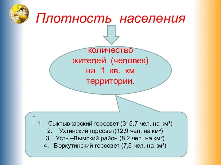 Плотность населения количество жителей (человек) на 1 кв. км территории. Сыктывкарский