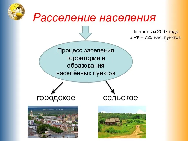 Расселение населения городское сельское Процесс заселения территории и образования населённых пунктов