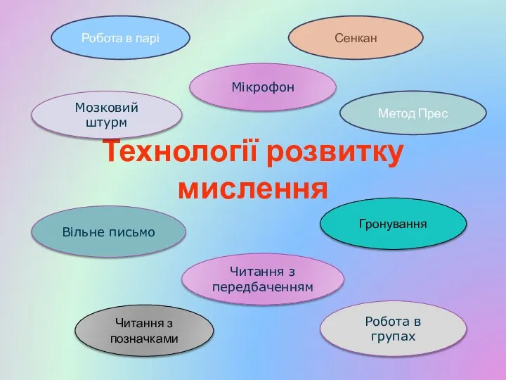 Технології розвитку мислення Мікрофон Гронування Робота в парі Сенкан Метод Прес