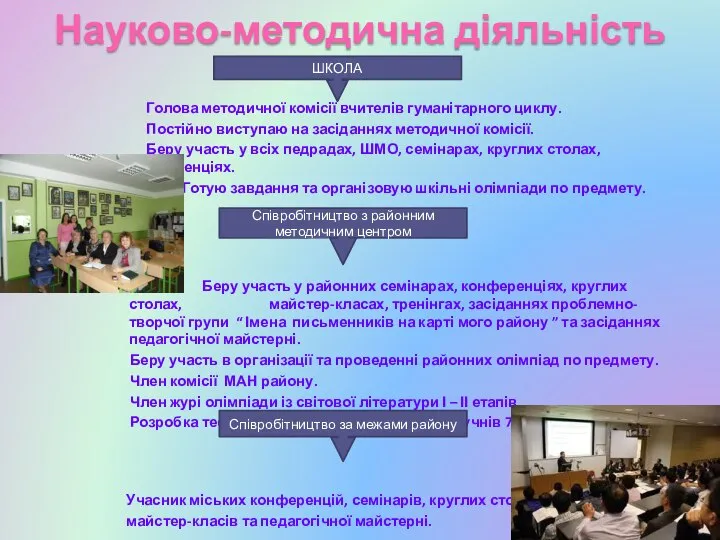 Науково-методична діяльність Голова методичної комісії вчителів гуманітарного циклу. Постійно виступаю на