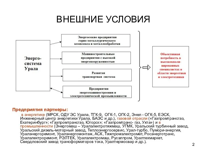 ВНЕШНИЕ УСЛОВИЯ Предприятия партнеры: в энергетике (МРСК, ОДУ ЭС Урала, ТГК-9,