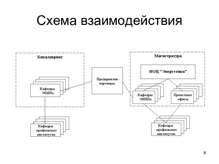 Схема взаимодействия