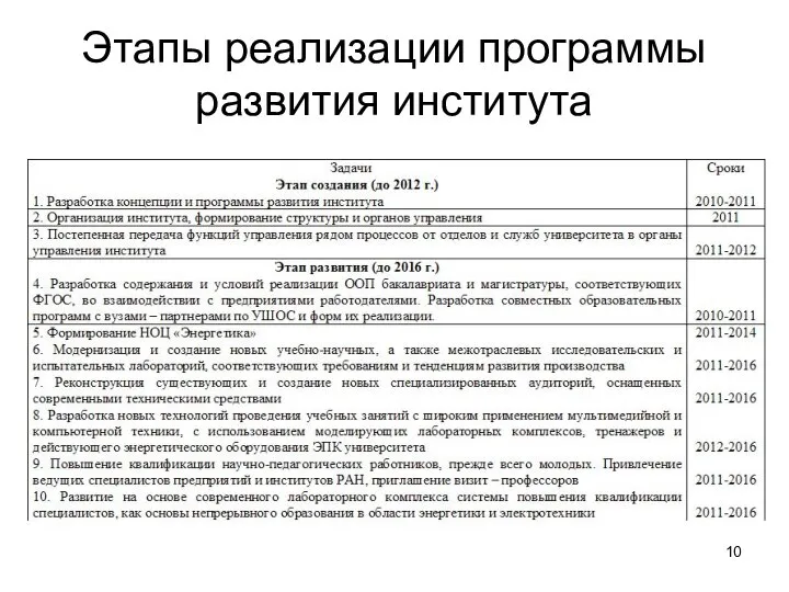 Этапы реализации программы развития института