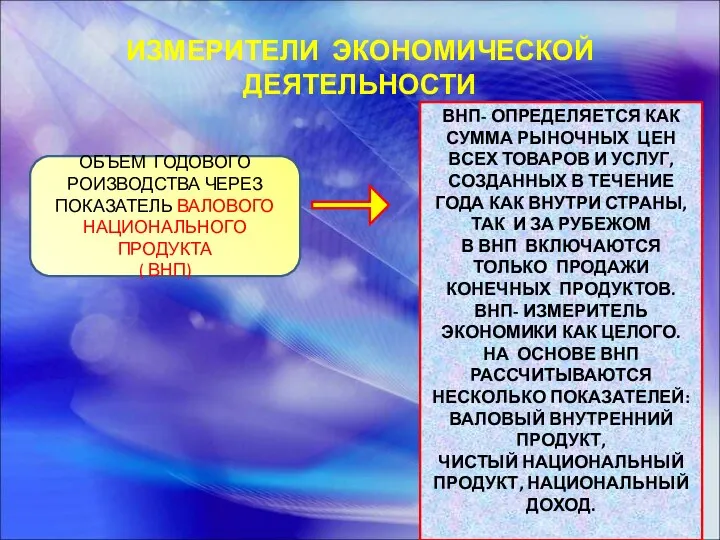 ИЗМЕРИТЕЛИ ЭКОНОМИЧЕСКОЙ ДЕЯТЕЛЬНОСТИ ОБЪЕМ ГОДОВОГО РОИЗВОДСТВА ЧЕРЕЗ ПОКАЗАТЕЛЬ ВАЛОВОГО НАЦИОНАЛЬНОГО ПРОДУКТА