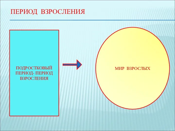 ПЕРИОД ВЗРОСЛЕНИЯ ПОДРОСТКОВЫЙ ПЕРИОД- ПЕРИОД ВЗРОСЛЕНИЯ МИР ВЗРОСЛЫХ