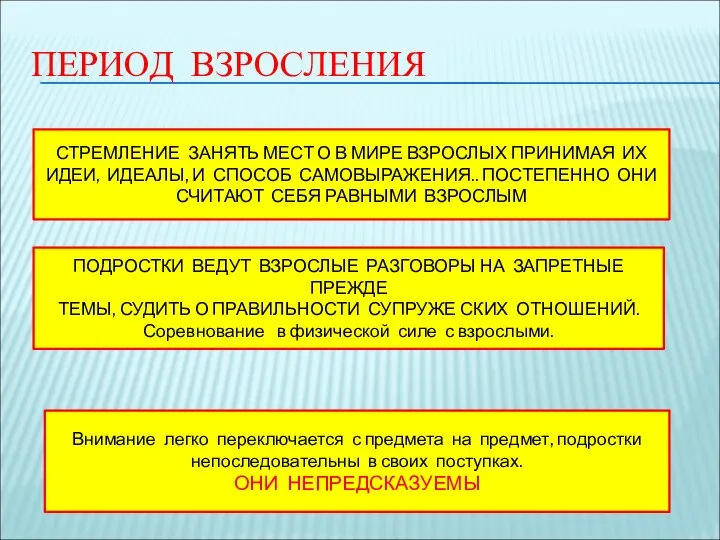 ПЕРИОД ВЗРОСЛЕНИЯ СТРЕМЛЕНИЕ ЗАНЯТЬ МЕСТ О В МИРЕ ВЗРОСЛЫХ ПРИНИМАЯ ИХ