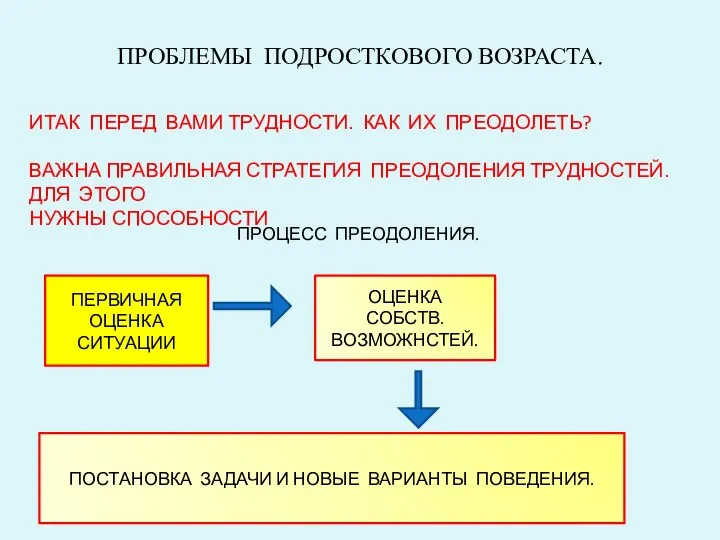 ПРОБЛЕМЫ ПОДРОСТКОВОГО ВОЗРАСТА. ИТАК ПЕРЕД ВАМИ ТРУДНОСТИ. КАК ИХ ПРЕОДОЛЕТЬ? ВАЖНА