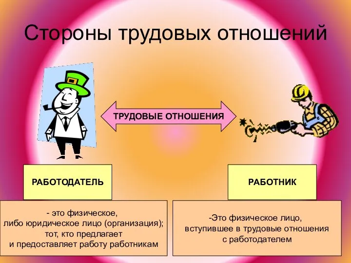 Стороны трудовых отношений РАБОТНИК ТРУДОВЫЕ ОТНОШЕНИЯ это физическое, либо юридическое лицо