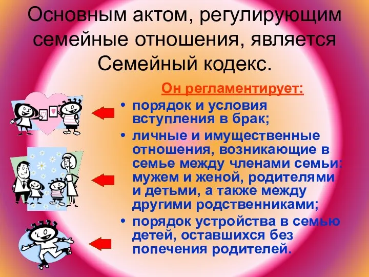 Основным актом, регулирующим семейные отношения, является Семейный кодекс. Он регламентирует: порядок