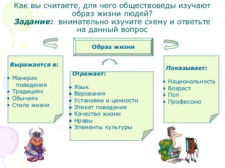 Как вы считаете, для чего обществоведы изучают образ жизни людей? Задание: