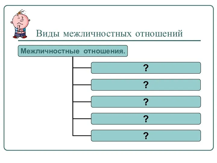 Виды межличностных отношений