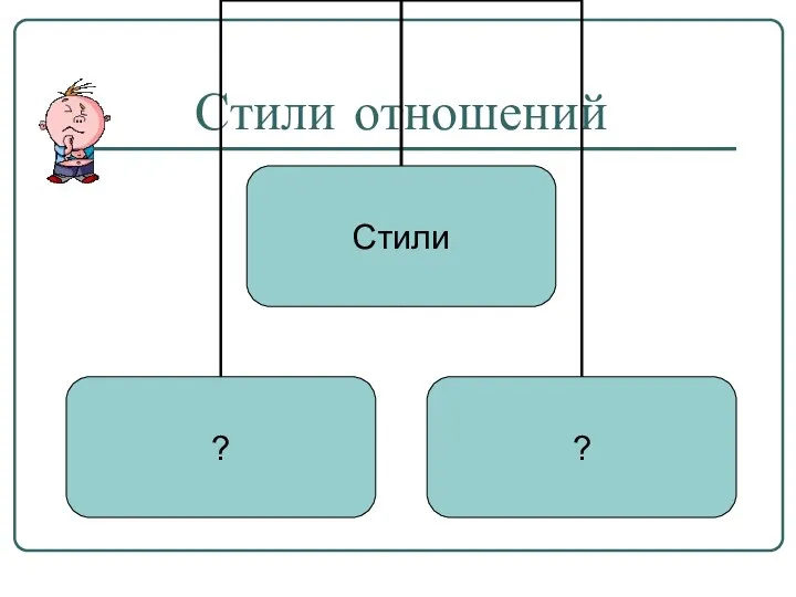 Стили отношений