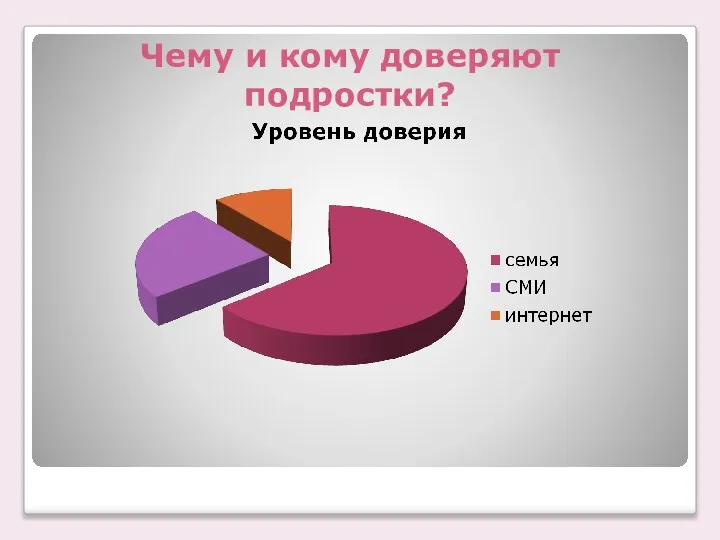 Чему и кому доверяют подростки?