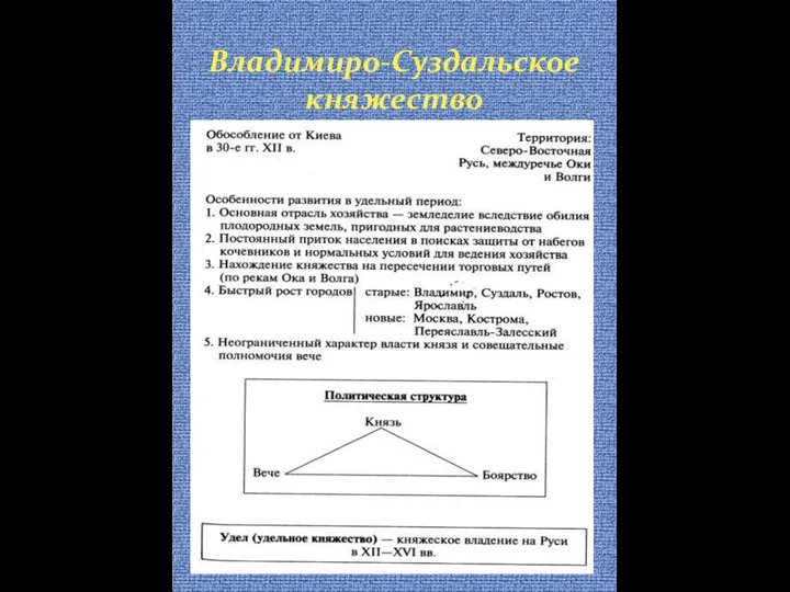 Владимиро-Суздальское княжество