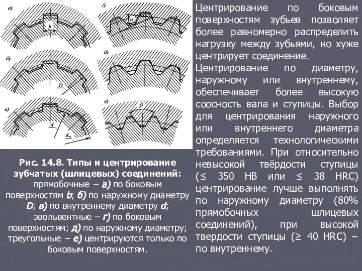 Рис. 14.8. Типы и центрирование зубчатых (шлицевых) соединений: прямобочные − а)