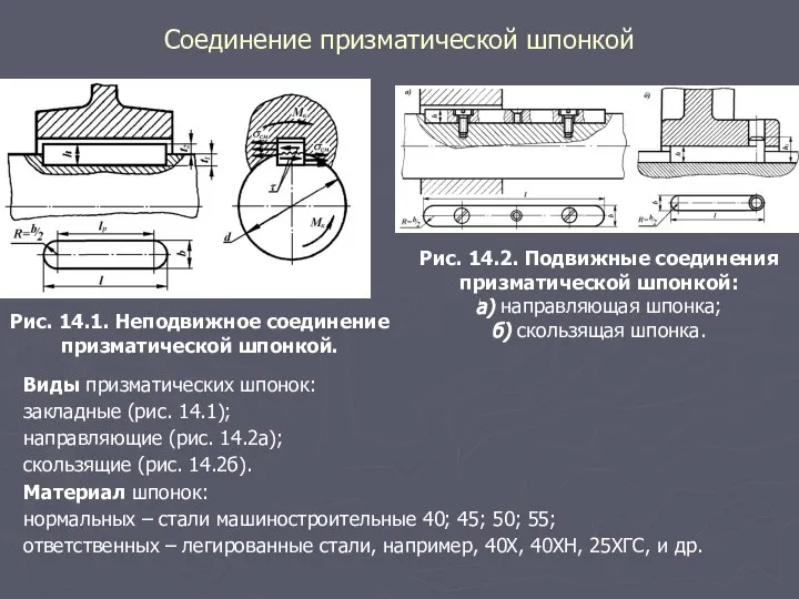 Соединение призматической шпонкой Рис. 14.1. Неподвижное соединение призматической шпонкой. Рис. 14.2.