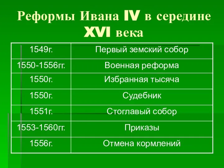 Реформы Ивана IV в середине XVI века