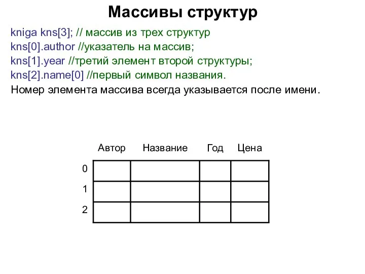 Массивы структур kniga kns[3]; // массив из трех структур kns[0].author //указатель