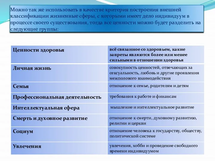 Можно так же использовать в качестве критерия построения внешней классификации жизненные