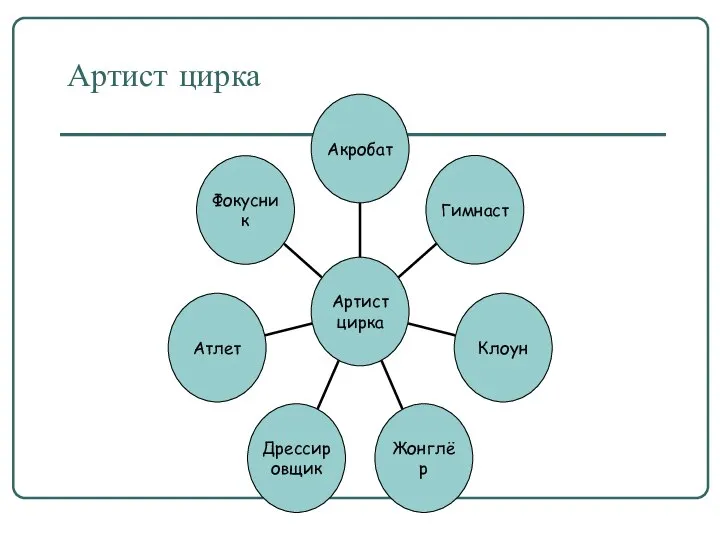 Артист цирка