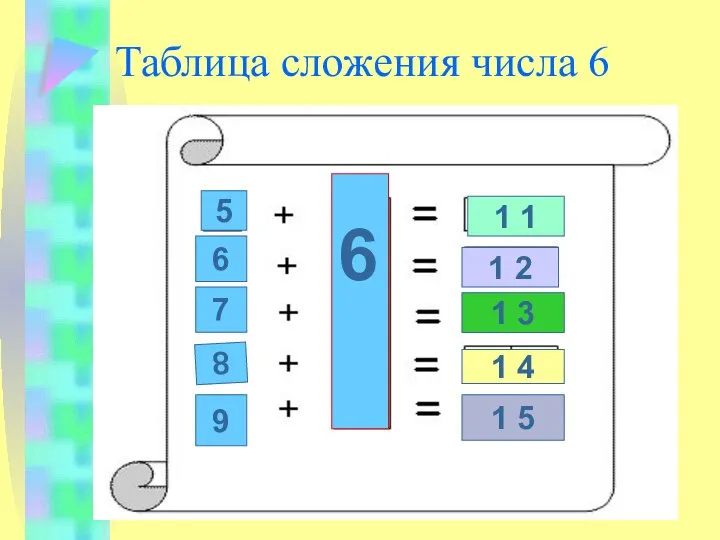 Таблица сложения числа 6 5 6 7 8 9 6 1