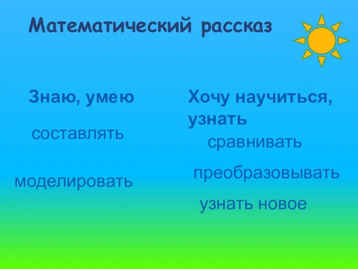 Математический рассказ Знаю, умею Хочу научиться, узнать составлять моделировать сравнивать преобразовывать узнать новое