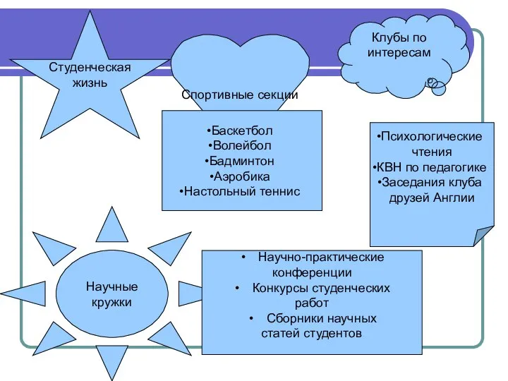 Студенческая жизнь Спортивные секции Баскетбол Волейбол Бадминтон Аэробика Настольный теннис Клубы