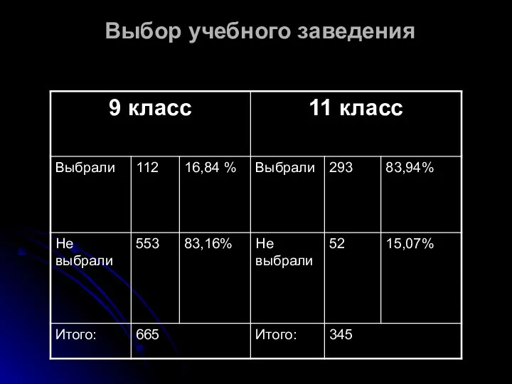 Выбор учебного заведения