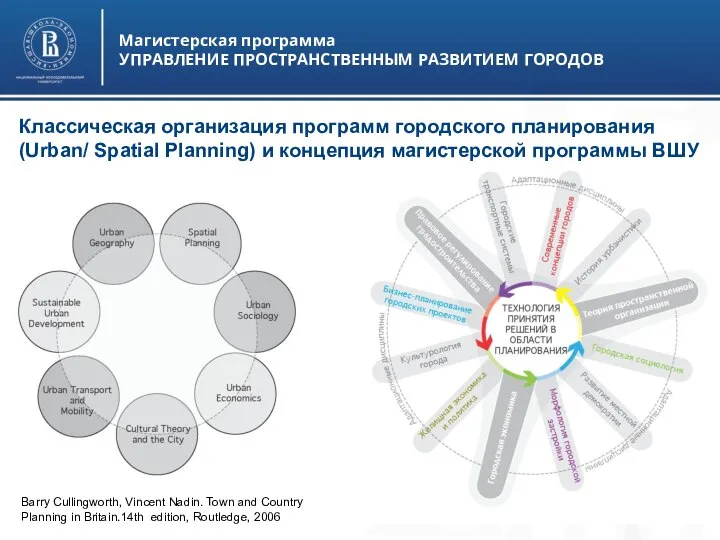 Высшая школа экономики, Москва, 2011 Магистерская программа УПРАВЛЕНИЕ ПРОСТРАНСТВЕННЫМ РАЗВИТИЕМ ГОРОДОВ