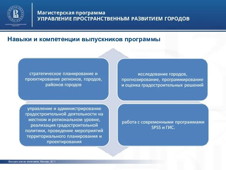 Высшая школа экономики, Москва, 2011 Магистерская программа УПРАВЛЕНИЕ ПРОСТРАНСТВЕННЫМ РАЗВИТИЕМ ГОРОДОВ Навыки и компетенции выпускников программы