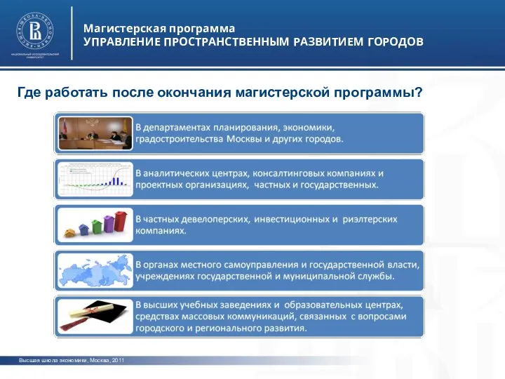 Высшая школа экономики, Москва, 2011 Магистерская программа УПРАВЛЕНИЕ ПРОСТРАНСТВЕННЫМ РАЗВИТИЕМ ГОРОДОВ