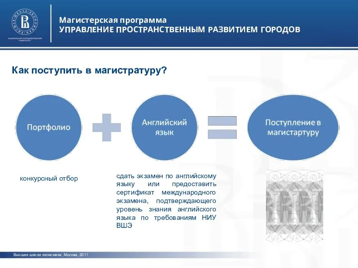 Высшая школа экономики, Москва, 2011 Магистерская программа УПРАВЛЕНИЕ ПРОСТРАНСТВЕННЫМ РАЗВИТИЕМ ГОРОДОВ