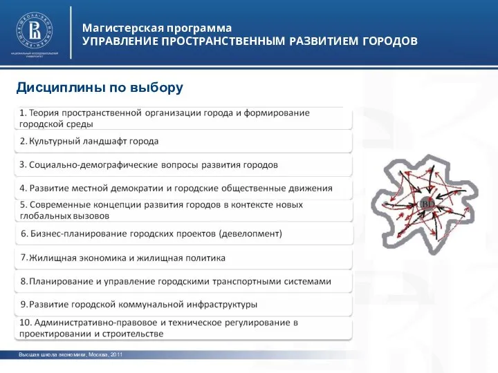 Высшая школа экономики, Москва, 2011 Магистерская программа УПРАВЛЕНИЕ ПРОСТРАНСТВЕННЫМ РАЗВИТИЕМ ГОРОДОВ Дисциплины по выбору