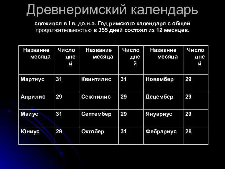 сложился в I в. до.н.э. Год римского календаря с общей продолжительностью