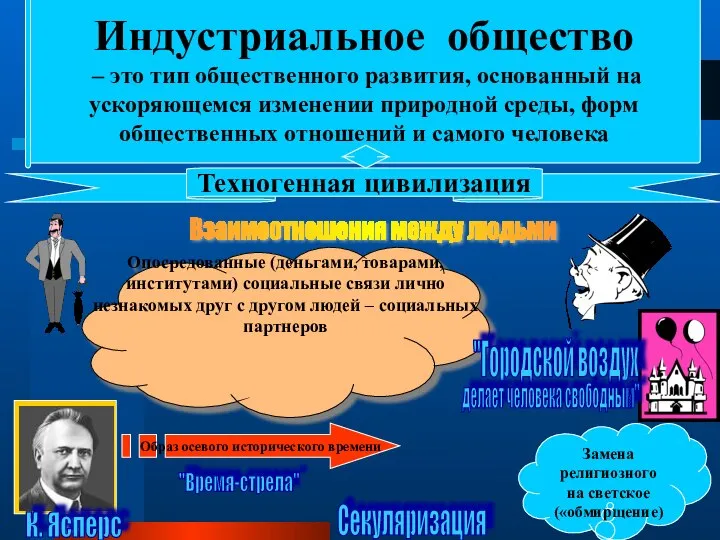 Индустриальное общество – это тип общественного развития, основанный на ускоряющемся изменении