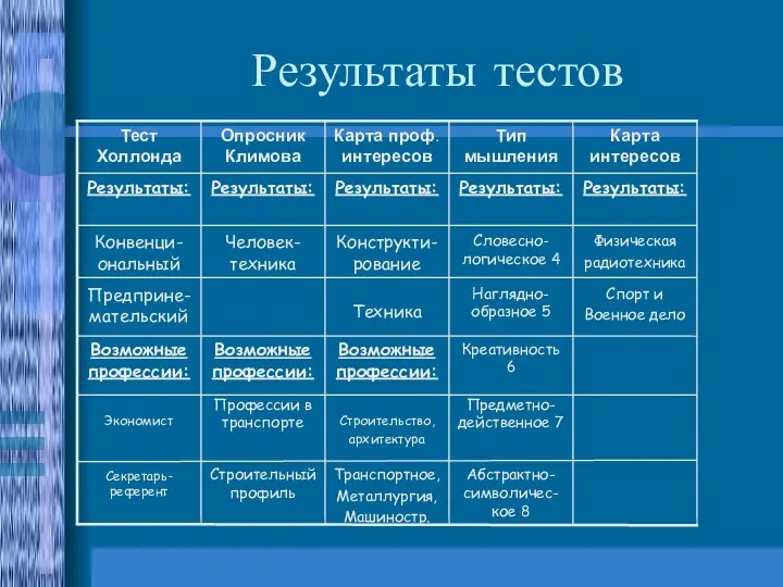 Результаты тестов