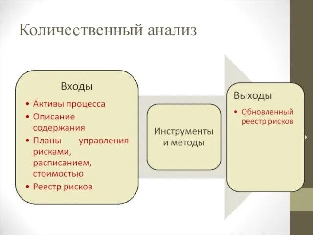 Количественный анализ