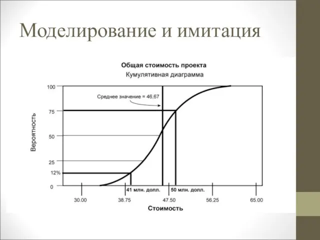 Моделирование и имитация