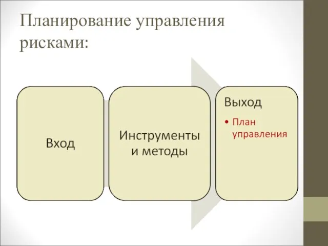 Планирование управления рисками: